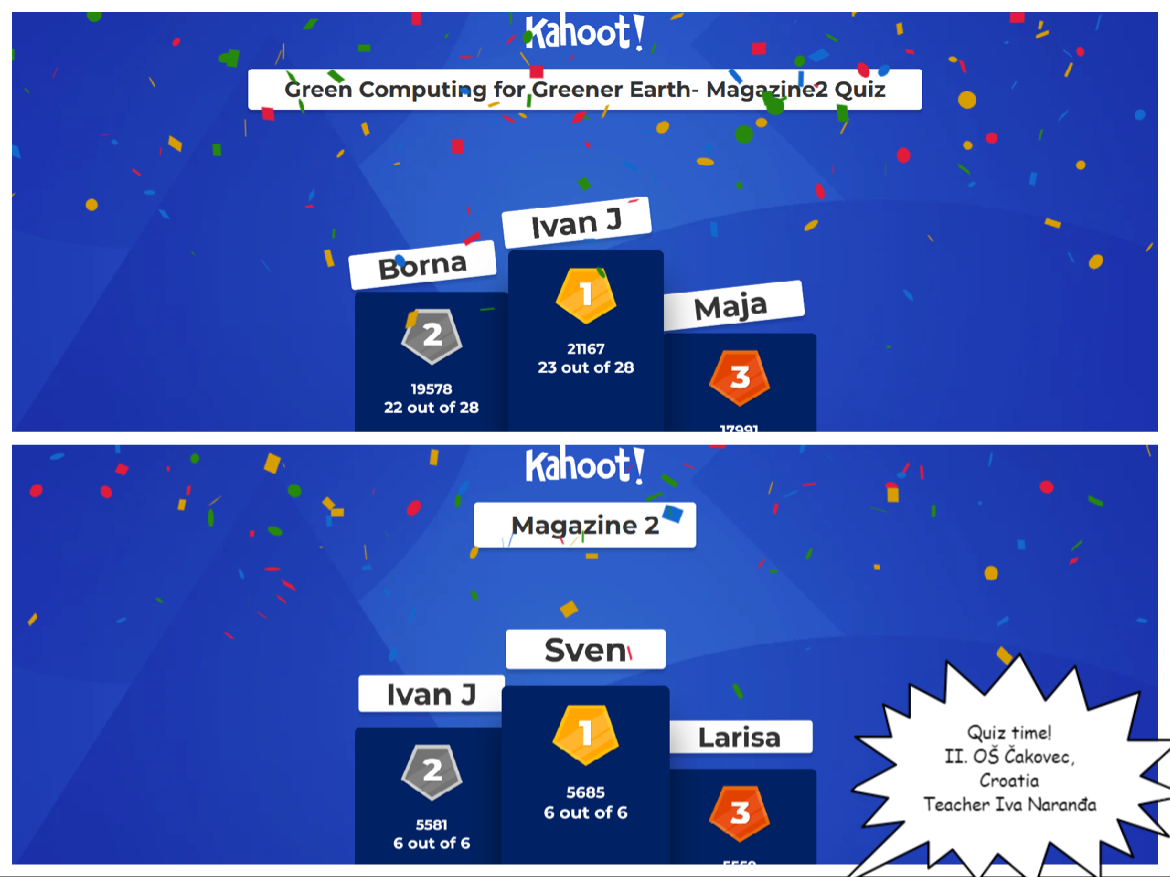 Kahoot podium